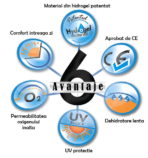 Maxvue Hydrosoft hydrogel contact lenses - Image 3